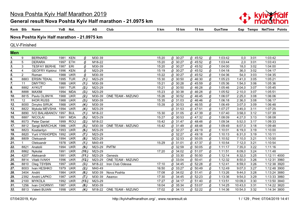 General Result Nova Poshta Kyiv Half Marathon - 21.0975 Km