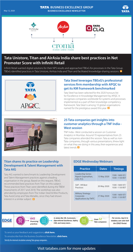 Tata Unistore, Titan and Airasia India Share Best Practices in Net Promoter