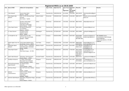 List of Registered Msos As on 28.02.2020