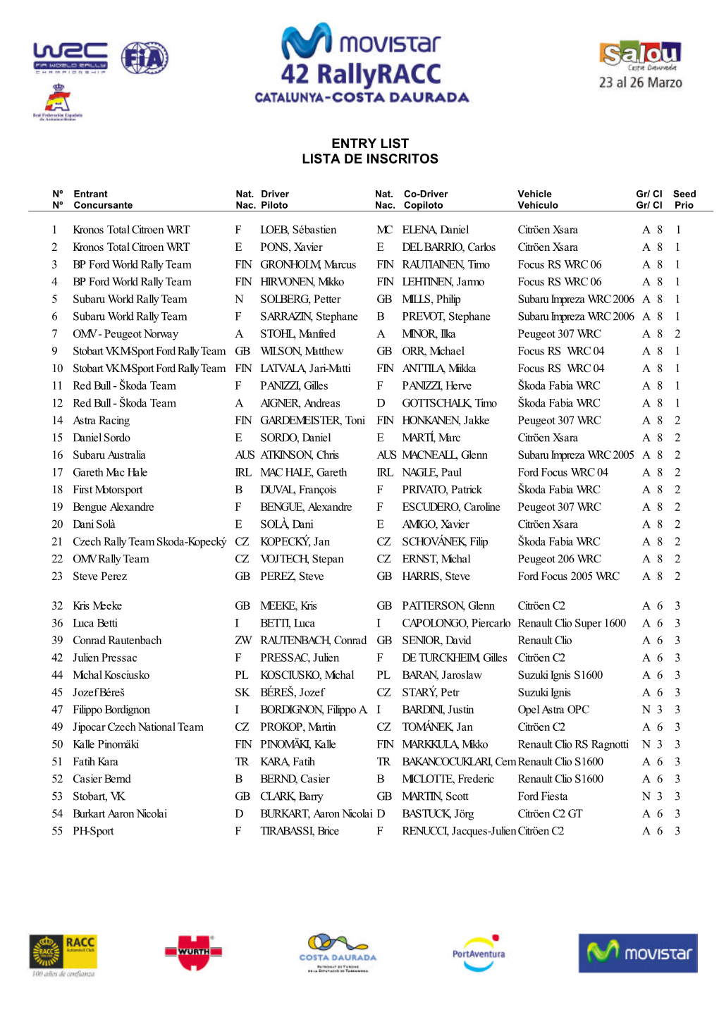 Entry List Lista De Inscritos