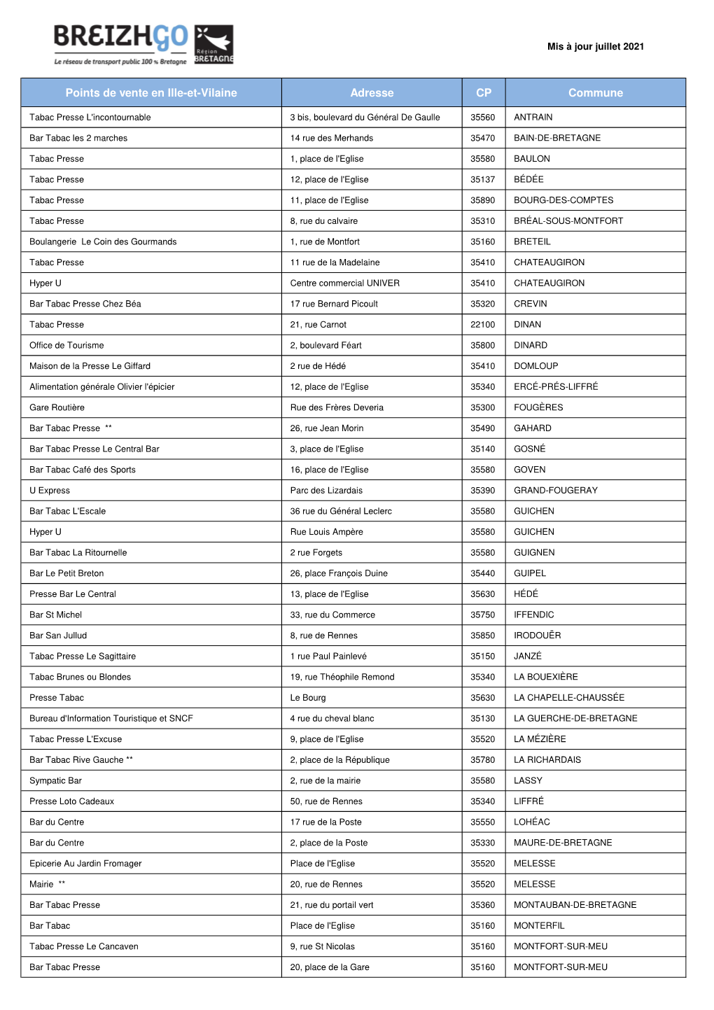 Les Points De Vente En Ille-Et-Vilaine (Dépositaires)