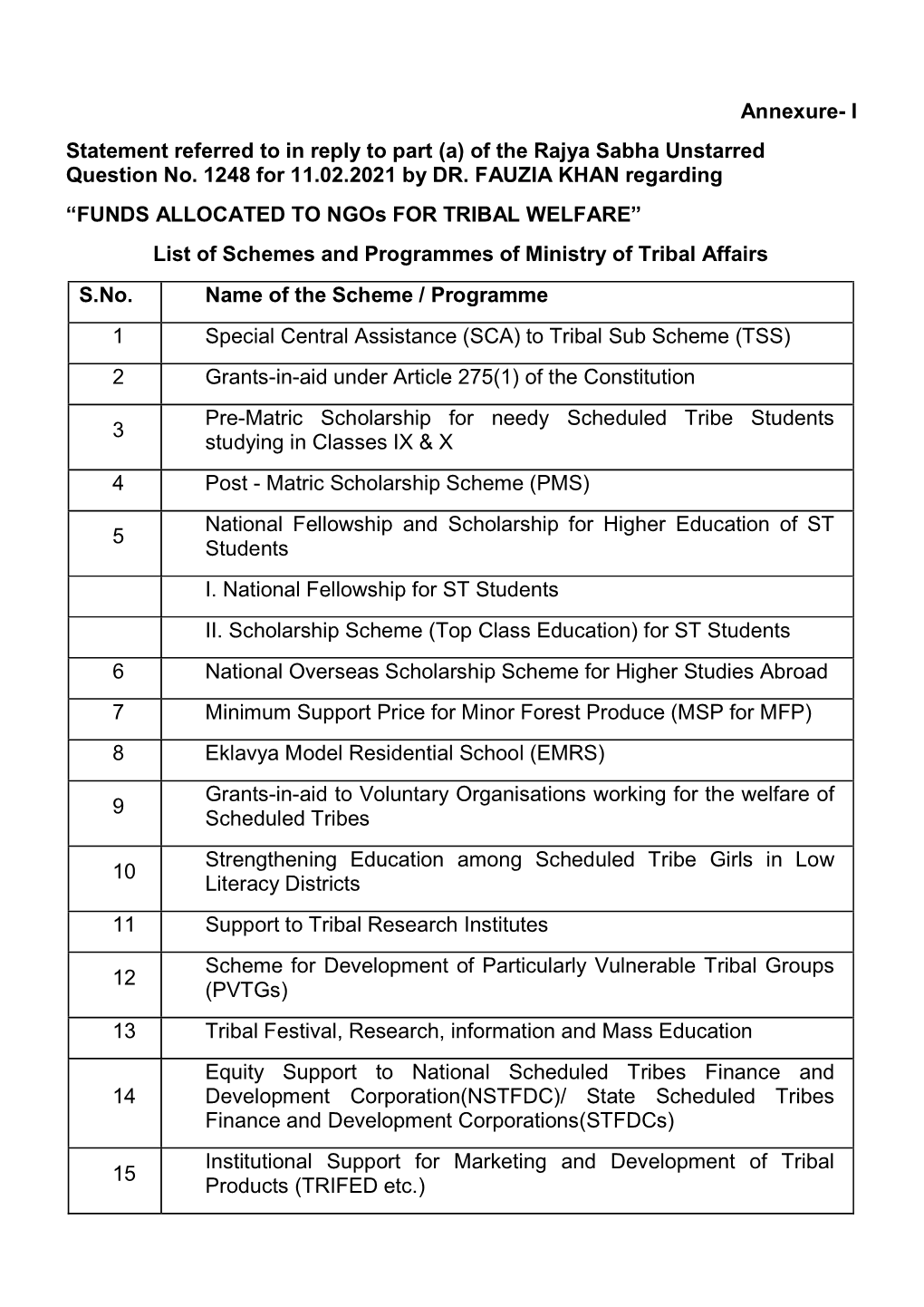 Annexure- I Statement Referred to in Reply to Part (A) of the Rajya Sabha Unstarred Question No