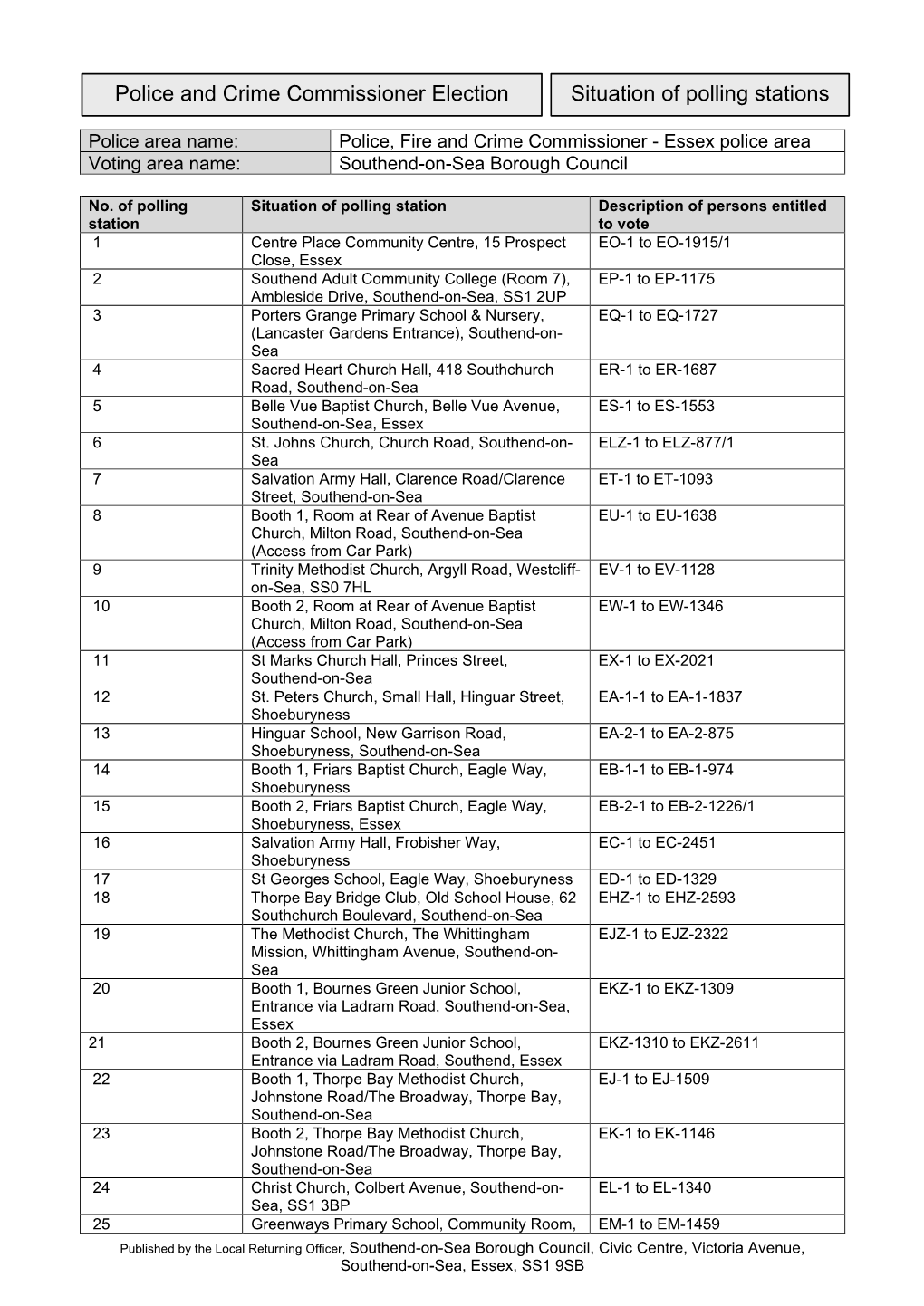 Situation of Polling Stations for PFCC 2021