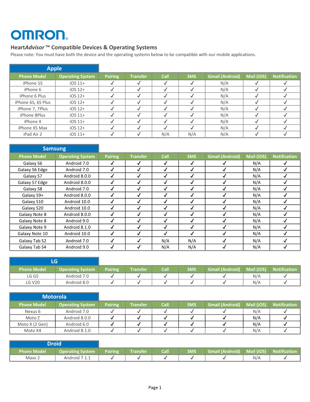 OMRON App Compatibility Matrix 172021.Xlsx