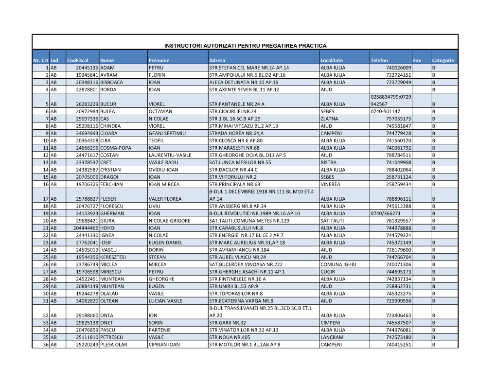 Nr. Crt Jud Codfiscal Nume Prenume Adresa Localitate Telefon Fax