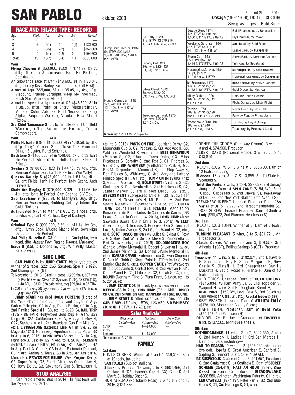 Record Sire Line Family Stud Analysis