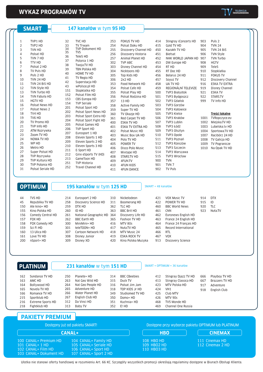 Pakiety Premium Smart Optimum Platinum Wykaz