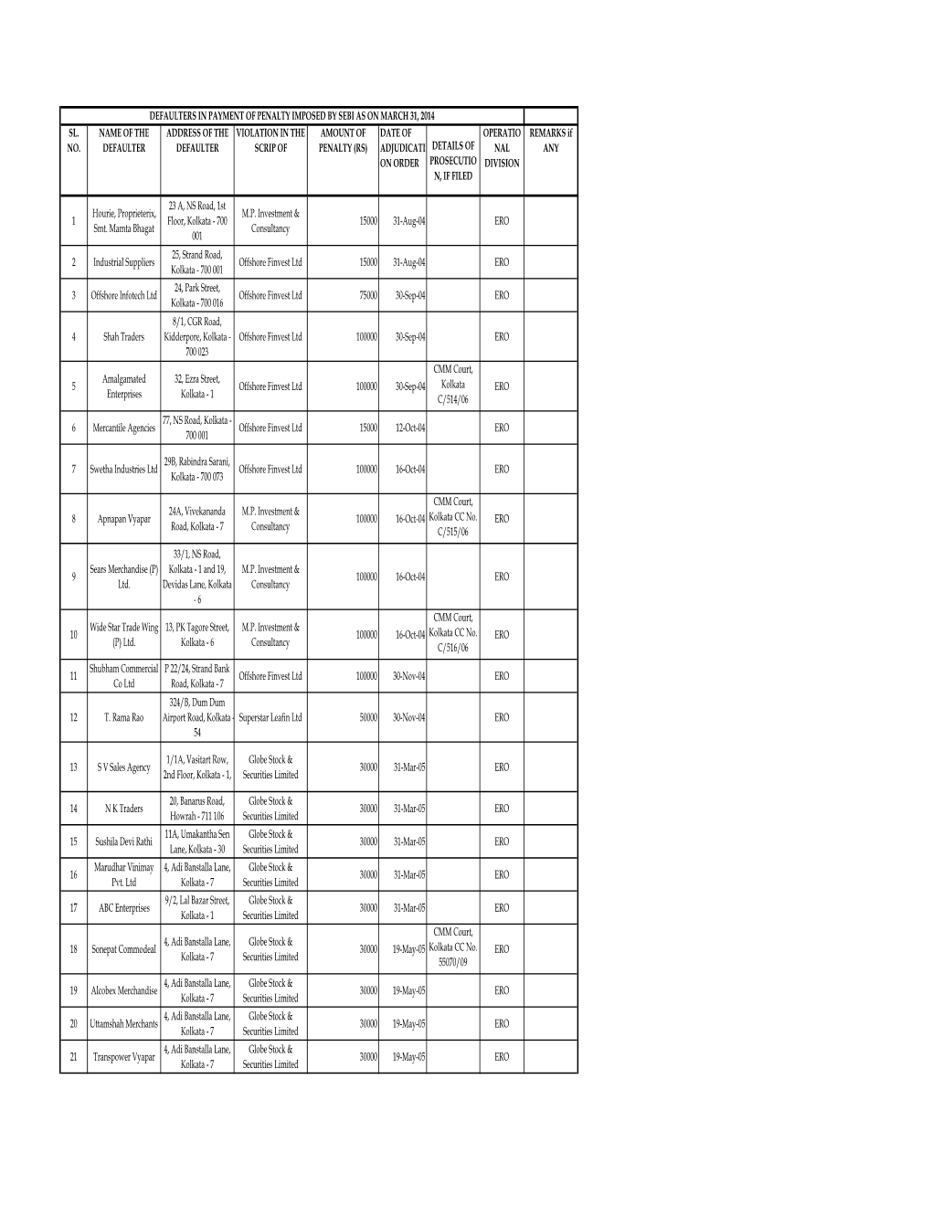 Date of Adjudicati on Or