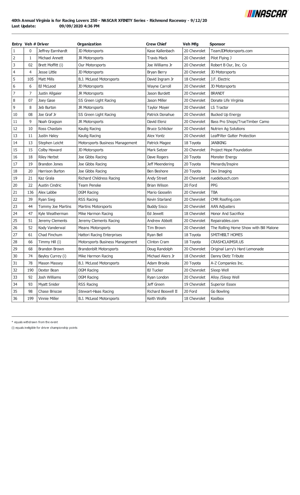 NASCAR XFINITY Series - Richmond Raceway - 9/12/20 Last Update: 09/09/2020 4:36 PM