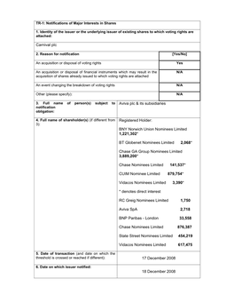 Carnival Plc Aviva Plc & Its Subsidiaries Registered Holder: BNY Norwich Union Nominees Limited 1,221,302* BT Globenet