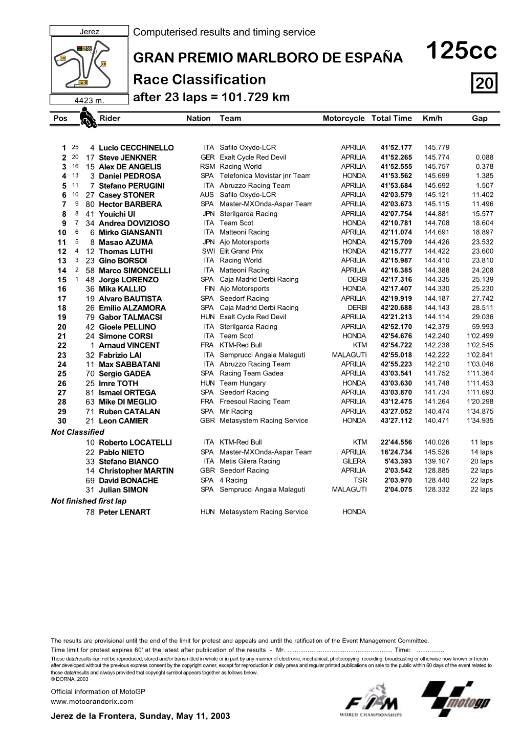 R Race CLASSIFICATION