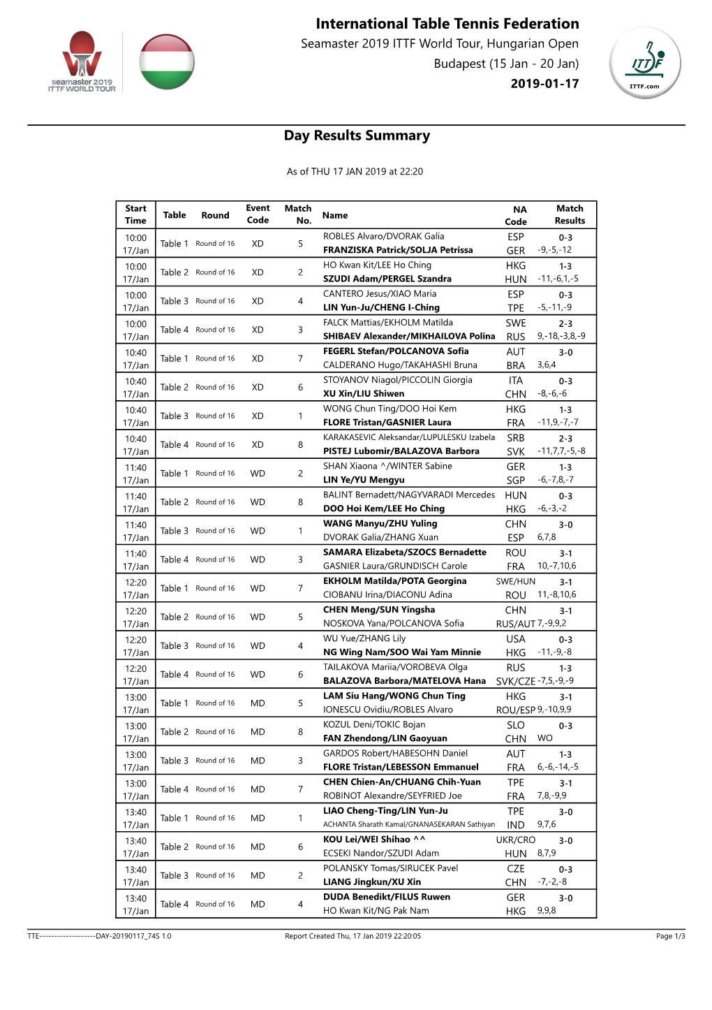 International Table Tennis Federation Seamaster 2019 ITTF World Tour, Hungarian Open Budapest (15 Jan - 20 Jan) 2019-01-17