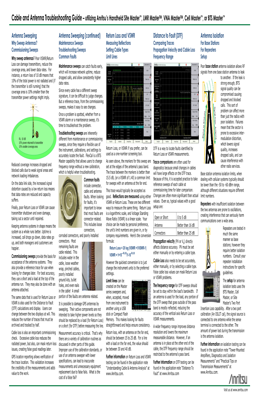 Cable and Antenna Troubleshooting Guide – Utilizing Anritsu's Handheld