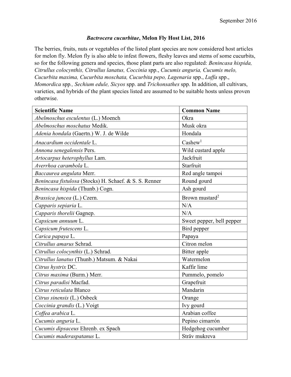 Melon Fly, Bactrocera Cucurbitae, Host List