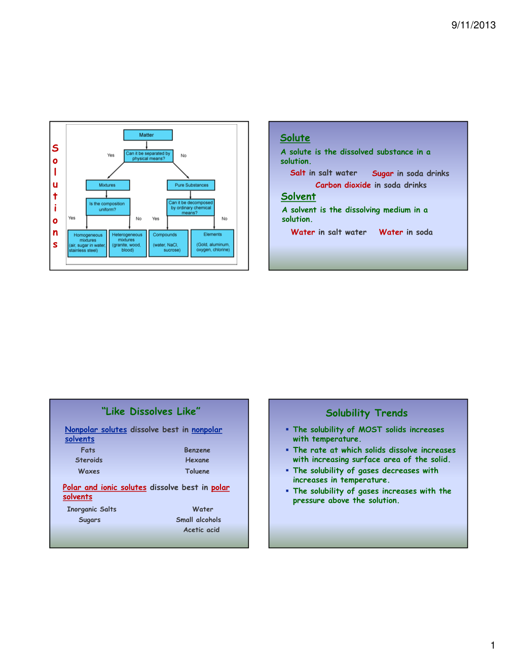 9/11/2013 1 S O L U T I O N S Solute Solvent “Like Dissolves Like