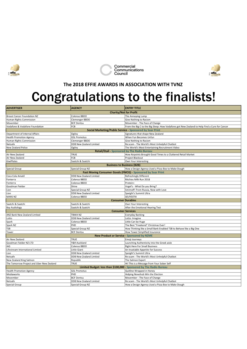 Congratulations to the Finalists!