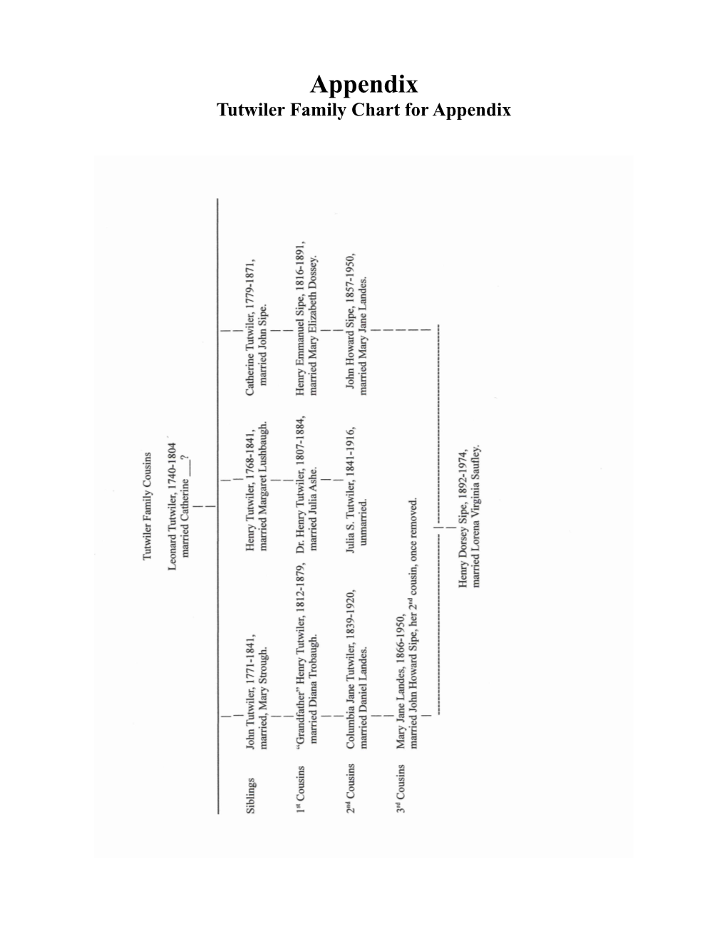 Tutwiler Appendix