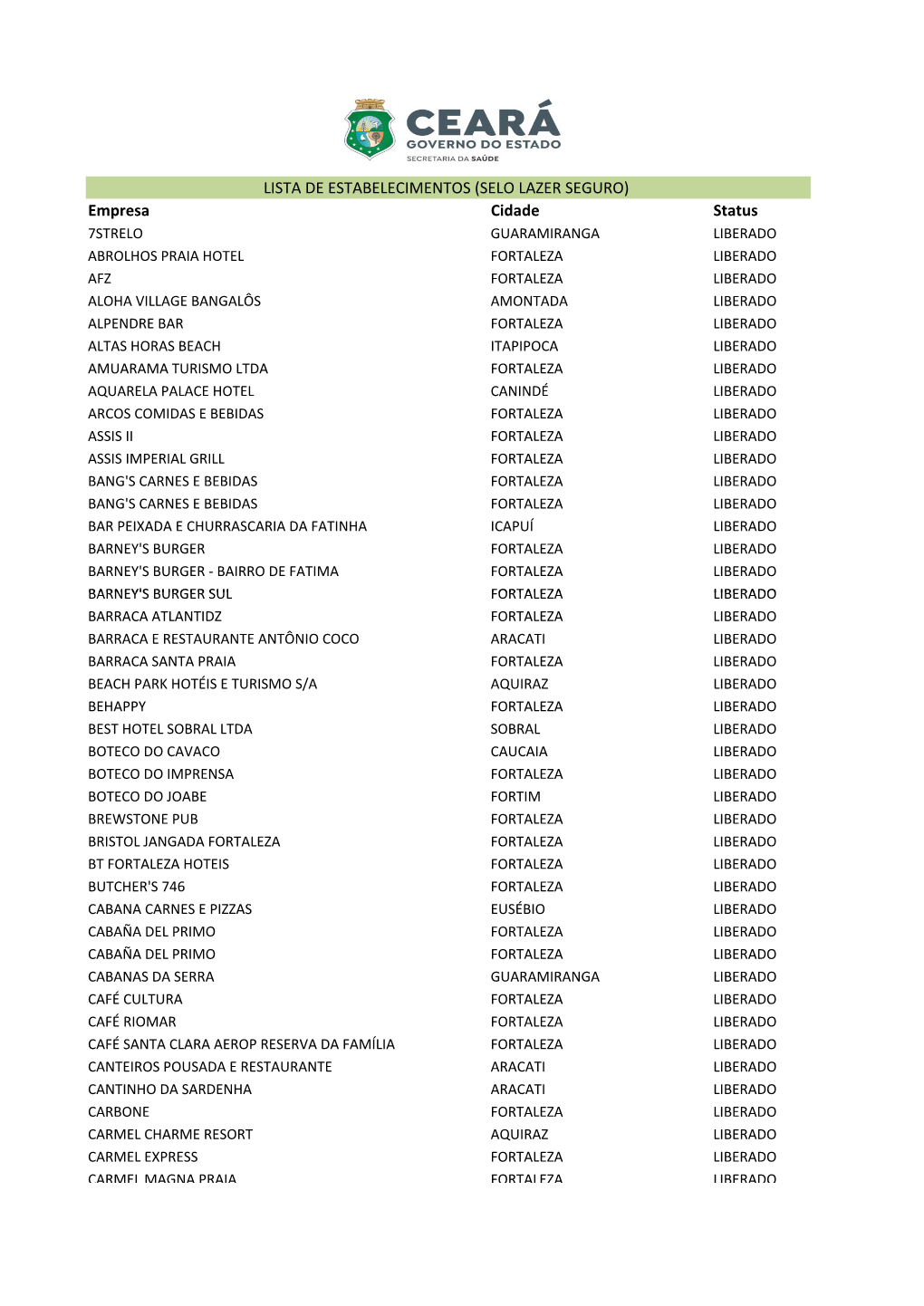 Relatorio SELO LAZER SEGURO.Xlsx