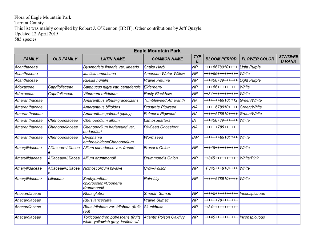 Flora of Eagle Mountain Park Tarrant County This List Was Mainly Compiled by Robert J