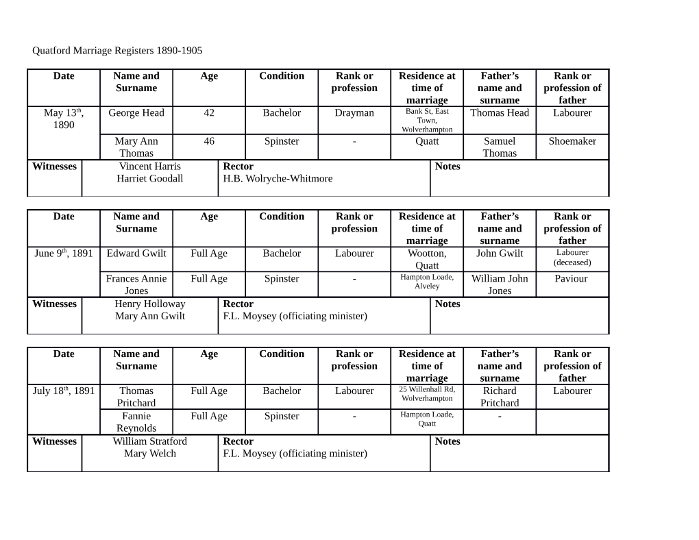 Quatford Marriage Registers 1890-1905 Date Name And