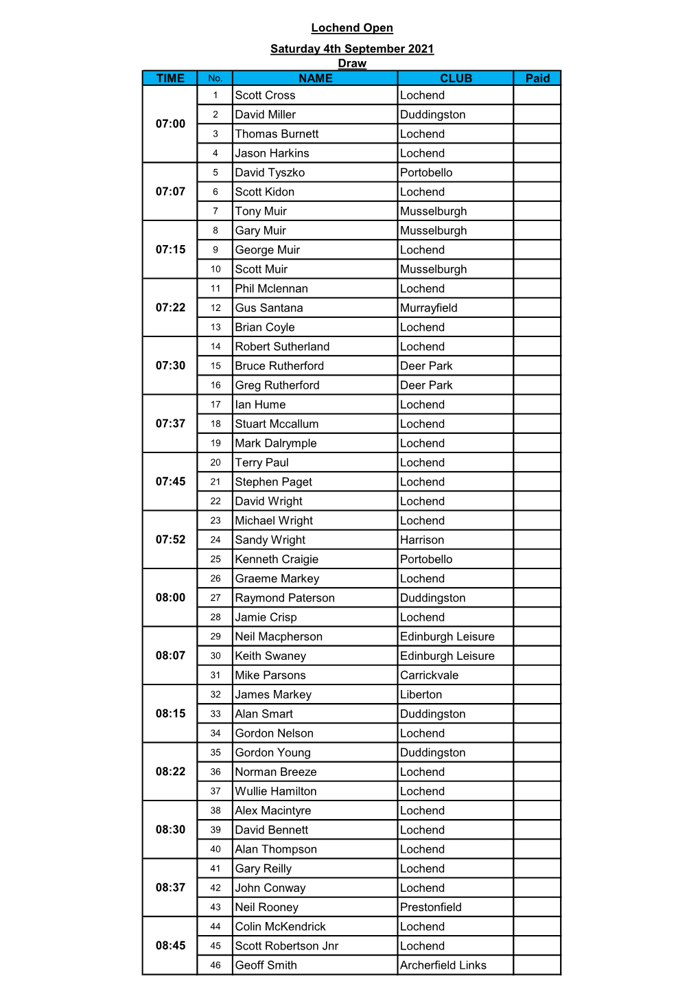 TIME NAME CLUB Paid Scott Cross Lochend David