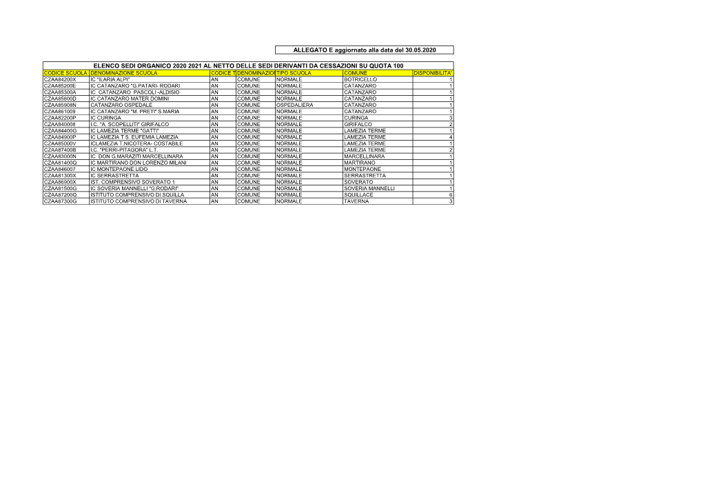 Allegato E 30.05.2020 Aa Ee Organico 2020 2021