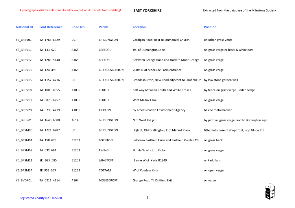 EAST YORKSHIRE Extracted from the Database of the Milestone Society