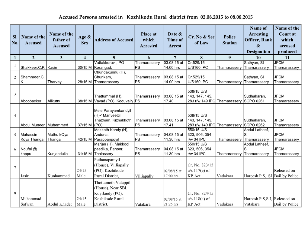 Accused Persons Arrested in Kozhikodu Rural District from 02.08.2015 to 08.08.2015