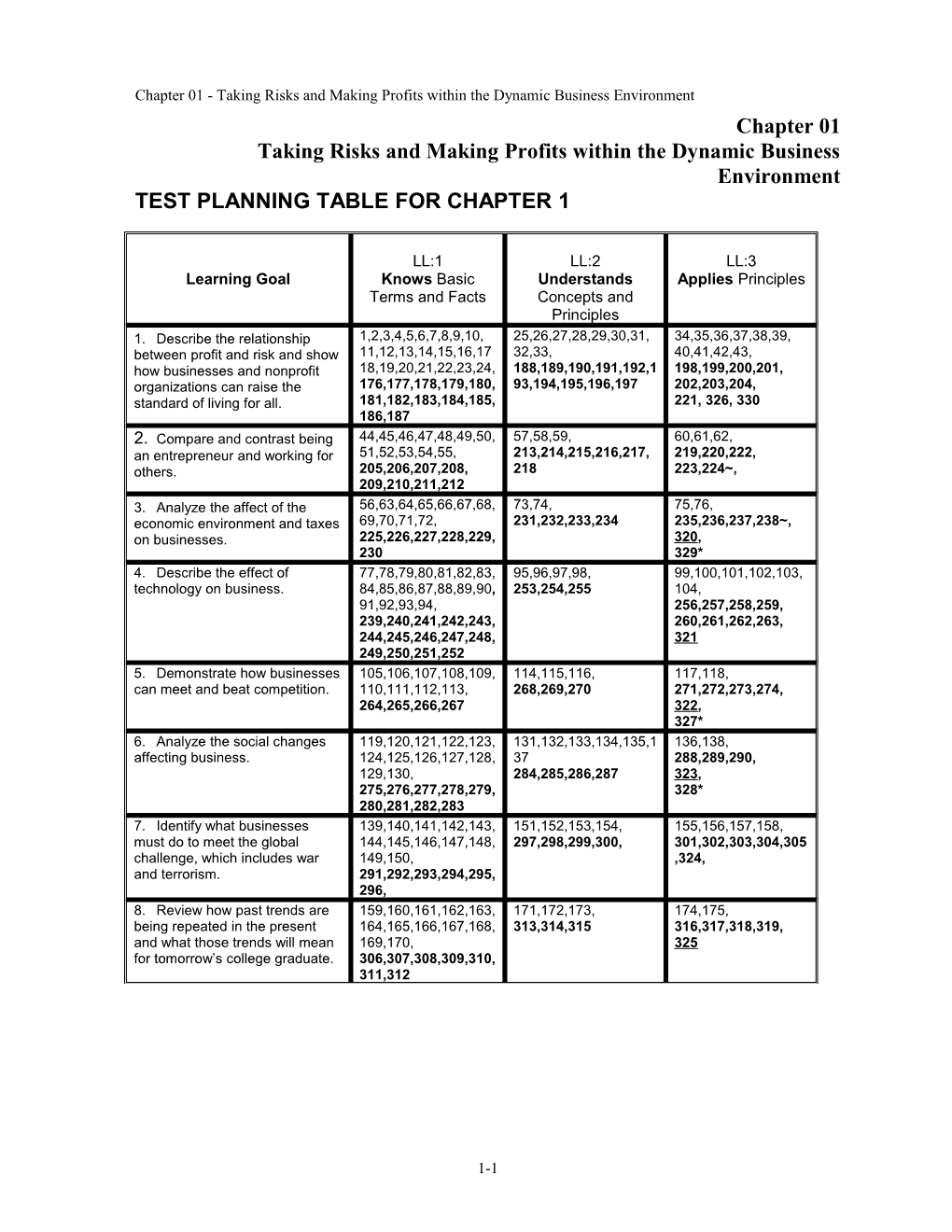 Chapter 01 Taking Risks And Making Profits Within The Dynamic Business Environment