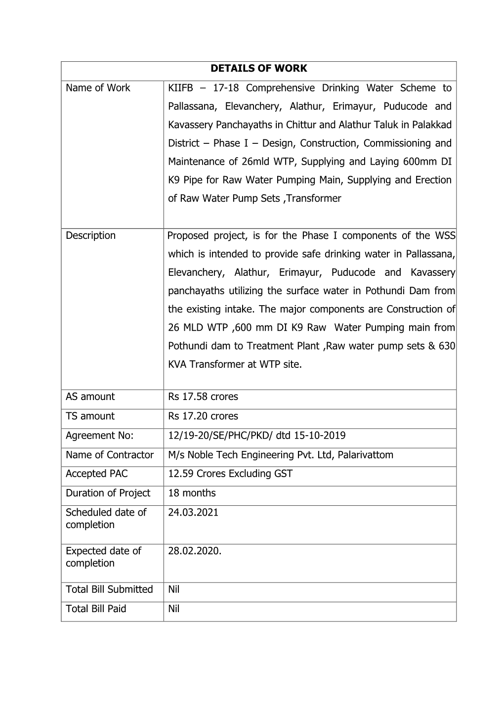 DETAILS of WORK Name of Work KIIFB – 17-18