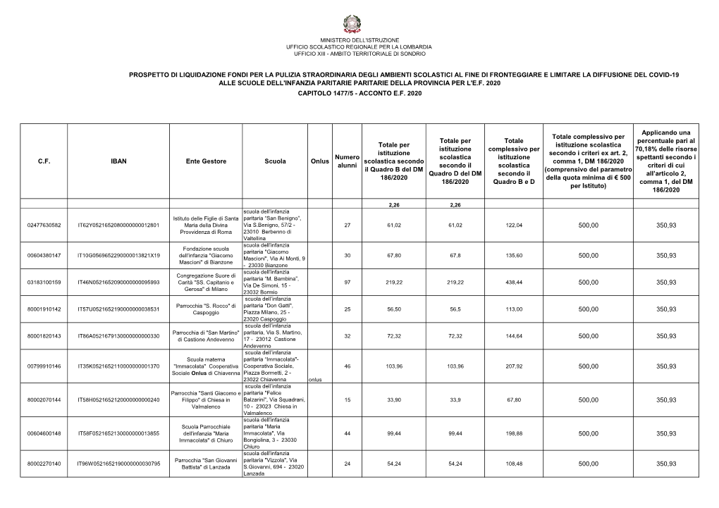 C.F. IBAN Ente Gestore Scuola Onlus Numero Alunni Totale Per Istituzione Scolastica Secondo Il Quadro B Del DM 186/2020 Totale P