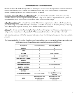 Coconino High School Course Requirements