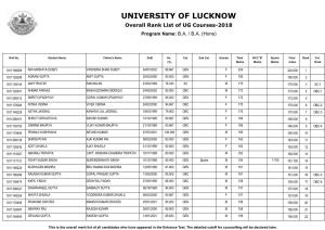 UNIVERSITY of LUCKNOW Overall Rank List of UG Courses-2018 Program Name: B.A