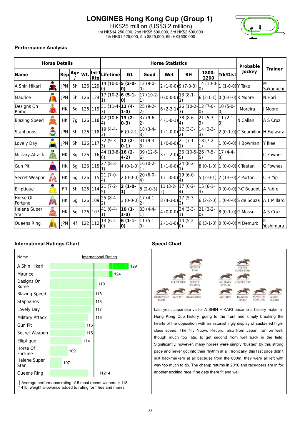 LONGINES Hong Kong Cup (Group 1)