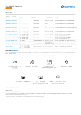 HTC-5G-HUB Datasheet Overview