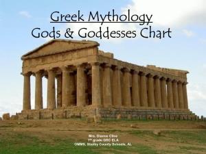 Greek Mythology Gods & Goddesses Chart