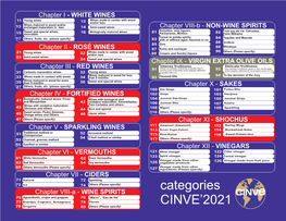 Categories CINVE'2021