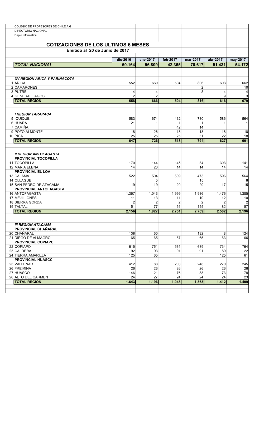 COTIZACIONES MENSUALES.Xlsx