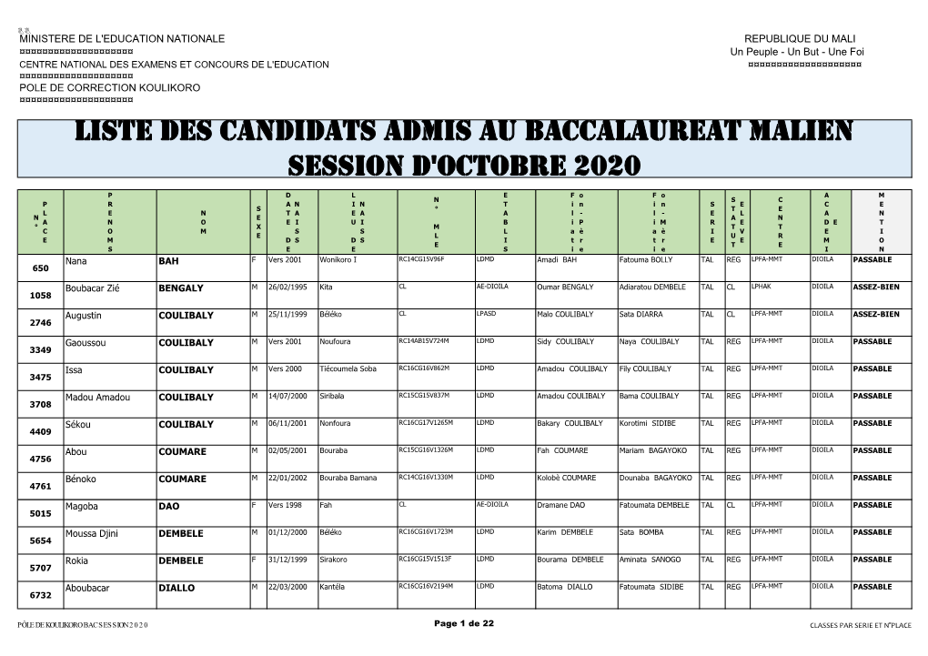 Liste Des Candidats Admis Au Baccalaureat Malien Session D'octobre 2020