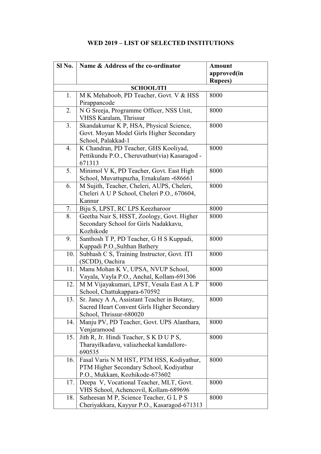 Wed 2019 – List of Selected Institutions