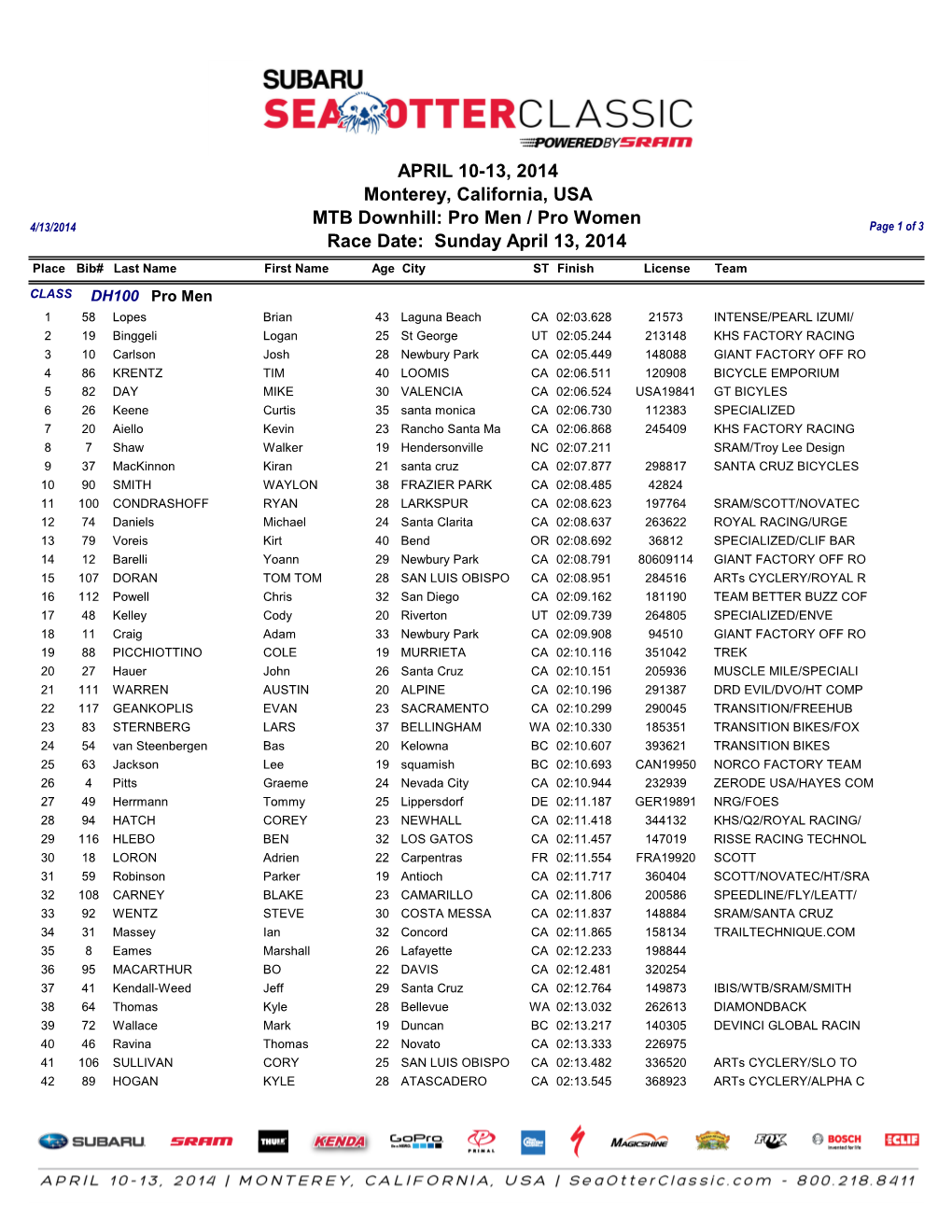 Amatuer Slalom Results