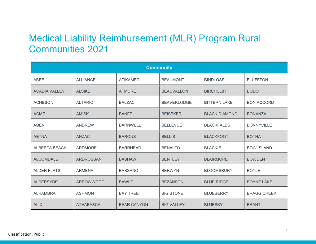 Medical Liability Reimbursement Program Rural Communities 2021