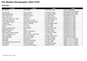 The Beatles Discography 1962-1970