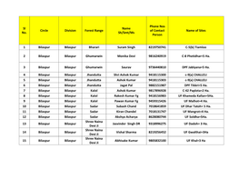 Sl No. Circle Division Forest Range Name Sh/Smt/Ms Phone Nos Of