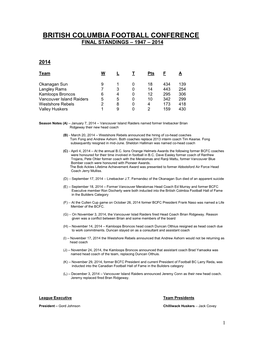 Bcfc All-Time Final Standings