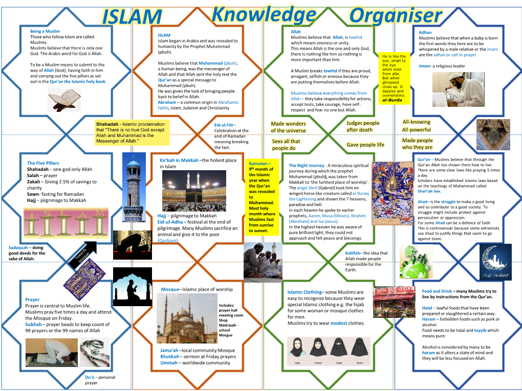 ISLAM Knowledge Organiser