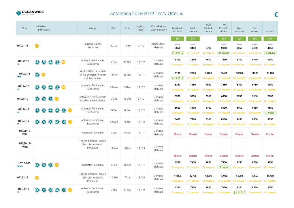 Antarctica 2018-2019 M/V Ortelius €