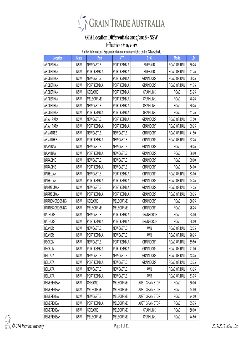 2017 18 GTA Location Differentials QLD NSW VIC 31082018.Xlsx