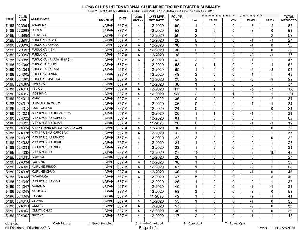 Membership Register MBR0009