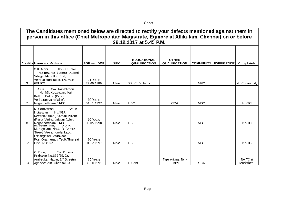 Office Assistant (Applications to Be Rectified).Pdf